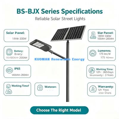 400W Split LED Solar Street Light Pro-Double MPPT IP65 Waterproof Road Lamp