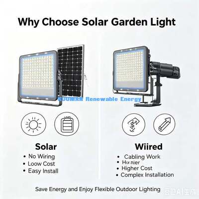All In One Solar Courtyard Light Adjustable Solar Panel Outdoor Wall Mount Yard LED Light