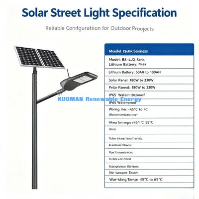 Intelligent Street Lamp | Auto‑Dimming, Energy‑Saving, IoT‑Ready Outdoor Public Lighting