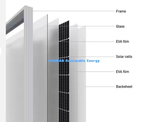 Custom Made Monocrystalline Solar Panels 400-500W with 22% Efficiency and Half-Cut Cell Design