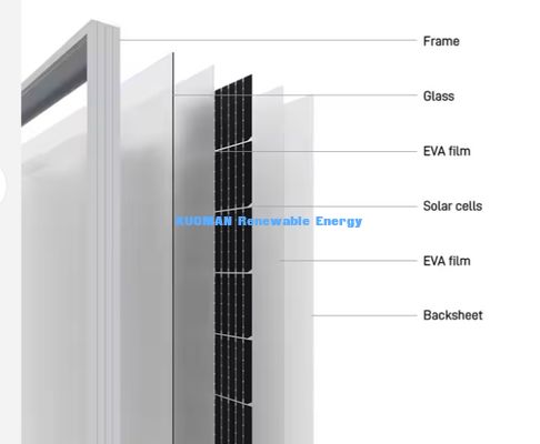 High Quality Solar Panel Casa 400-500 W Customized