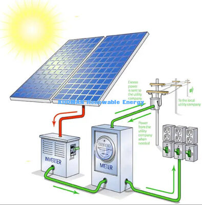 10Kw Monocrystalline Silicon Solar Panel System with IP65 Weather Resistance for Home Solar Battery Storage