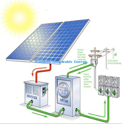 IP68 Rated 25A High-Current Monocrystalline Solar Panel 1722x1134mm Large-Format for Commercial and Residential Use