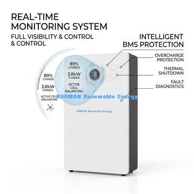 48V 200Ah LiFePO4 Battery for Home Battery Storage with 10,000 Cycles and Real-time Monitoring