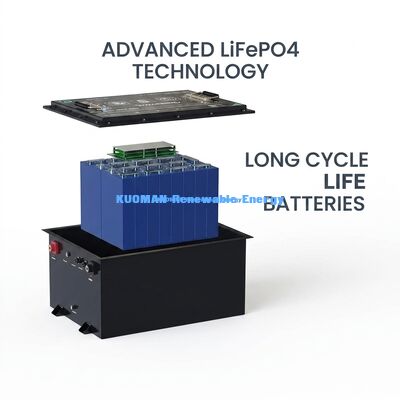 48V 50Ah-150Ah LiFePO4 Golf Cart Battery with 8000 Cycle Life for Long-Lasting Performance
