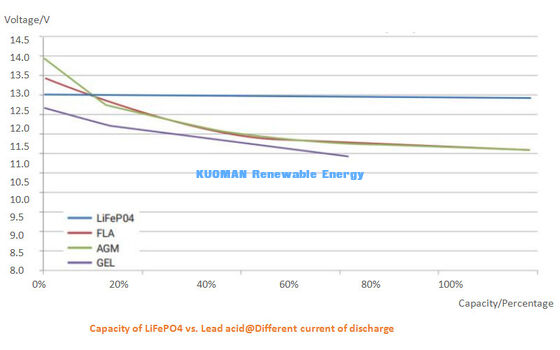 48V 300Ah LiFePO4 Battery 8000+ Cycles | High-Efficiency Home Energy Storage with Smart App Control