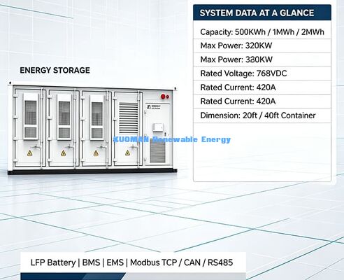 Modular Container ESS | Scalable Energy Storage Solution for Renewable Power Plants