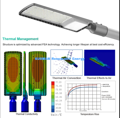 Outdoor Waterproof LED Street Light | Vertical & Horizontal Installation Supported