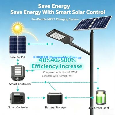 Large Capacity Battery Solar Street Light Long Service Life Road Lamp