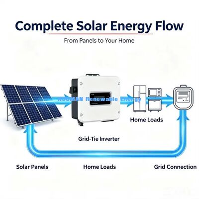 IP65 Waterproof Grid Tied Solar Inverter 97.8% High Efficiency Residential PV Inverter