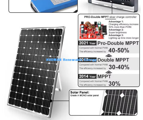 Dusk to Dawn Solar Courtyard Light Wire-Free Easy Install IP65 Rainproof Garden Yard LED Light