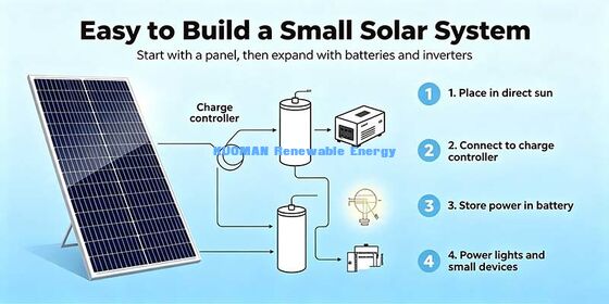 70W Monocrystalline Solar Panel JST‑ESMH‑70W 12V Off‑Grid PV Module For RV Camping Home Backup Power