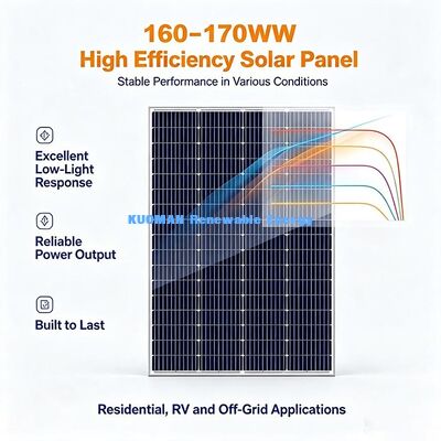 160 Watt Waterproof Monocrystalline Solar Panel, Ideal For Camping Portable Power Station Charging