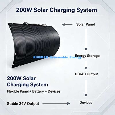 200W Flexible Solar Power Panel, Weather‑Resistant Off‑Grid Solar for Campervan, Boat, Balcony Backup Energy