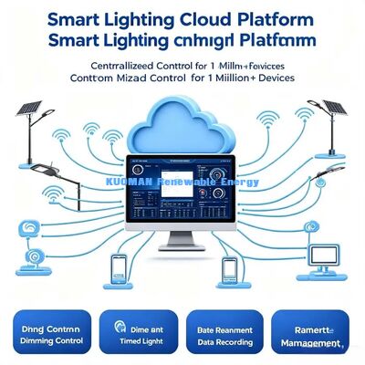 High‑Efficiency Smart LED Street Light | Motion Activated, Low‑Maintenance Urban Lighting