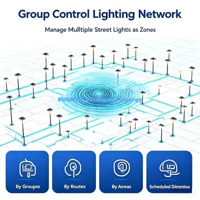 All‑in‑One Smart Solar Street Light | Motion Sensor, Auto Night‑On, Public Road Lighting