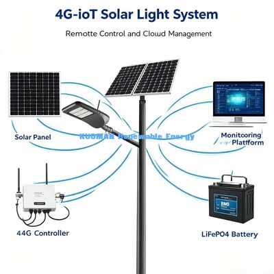All‑in‑One Smart Solar Street Light | Motion Sensor, Auto Night‑On, Public Road Lighting
