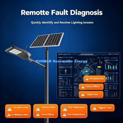 Outdoor Intelligent Street Light | Smart Cloud Control, Anti‑Corrosion Industrial Road Lamp