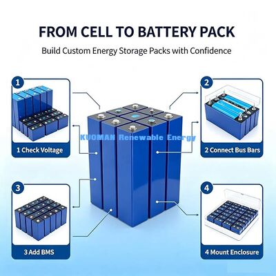 3.2V 100Ah Lithium Iron Phosphate Prismatic Cell, ‑30℃ Low‑Temperature Discharge Battery for Cold‑Area Solar Projects