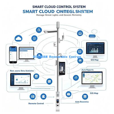 Outdoor Smart Light Pole, Smart City Solution Lamp Post with Wireless AP, Weather Sensor & Emergency Call