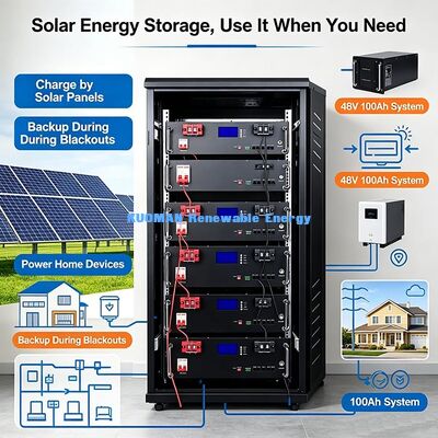 Rack‑Mount LiFePO4 Battery 10‑Year Warranty Reduce Long‑Term Commercial Energy Costs